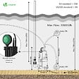 VOUNOT - Pompe evacuation 3 en 1 pour eaux chargees 13500L/H profondeur 7m vert - vignette