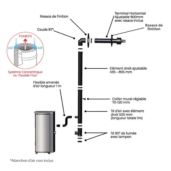 INTERSTOVES - Pack Poêle à granules MARINA 6 Etanche + Kit Conduit Ventouse (sortie façade) - - large