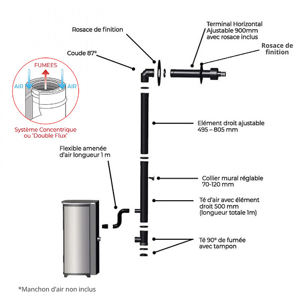 INTERSTOVES - Pack Poêle à granules MARINA 6 Etanche + Kit Conduit Ventouse (sortie façade) - - large
