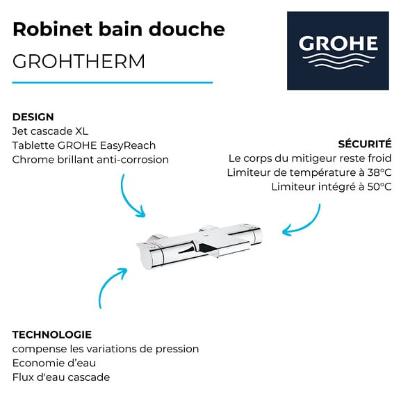 GROHE - Robinet bain thermostatique Grohe Grohtherm + Ensemble de douche Grohe Rainshower - large