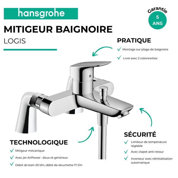 HANSGROHE - Mitigeur baignoire mécanique Logis avec colonnettes - large