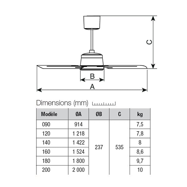 VORTICE - Ventilateur plafonnier d'intérieur à pâles modulaires blanc 140 cm - VORTICE - VPNECO140 - large