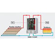 INTUIS - Chaudière électrique Gialix 12 MT 2 circuits Confort + Intuis - 2x6kW - Mono - murale - modulante - vignette