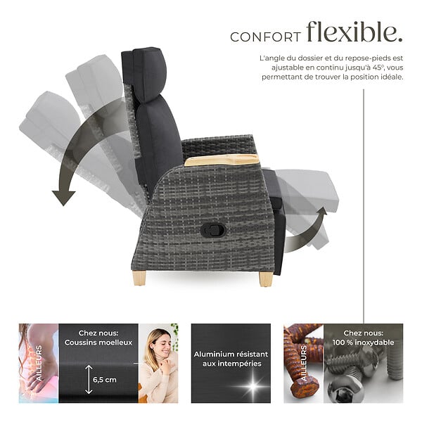 TECTAKE - Fauteuil en rotin Pescara avec structure en aluminium, dossier réglable gris - large