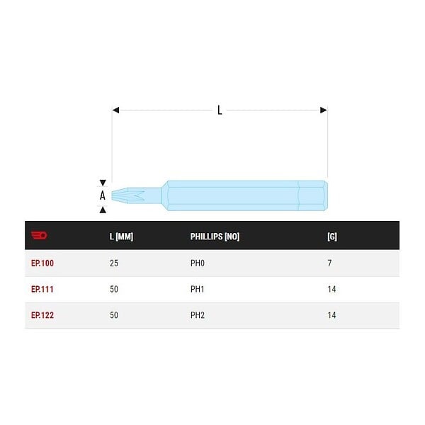 FACOM - FACOM - EP.1 - Embouts standards série 1 pour vis cruciformes Phillips - EP.100 - large
