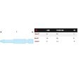 FACOM - FACOM - ED.60T - Embouts High Perf' - série 6 pour vis cruciformes Pozidriv - ED.602T - vignette