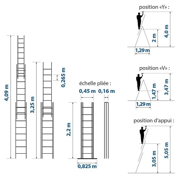 HOSTRÃ–M - Echelle transformable 3 plans StablePro 3x8 marches aluminium extensible coulissante, 6 positions, hauteur travail max 5,05m, garantie 5 ans, Hostrom - large