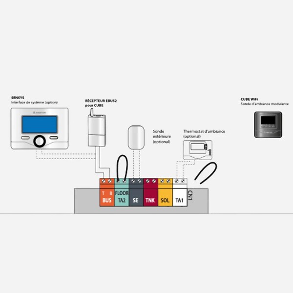 ARISTON - Thermostat modulant programmable sans fil - Ariston SENSYS NET HD blanc - compatible toute chaudières / PAC Ariston - large