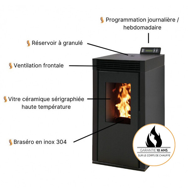 INTERSTOVES - Poêle à granules MARINA 6 Etanche - - large