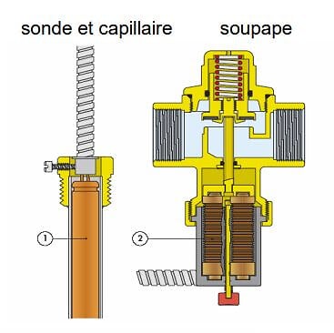 THERMADOR - Soupape de sécurité thermique 543 U543513 THERMADOR - ST543 - large
