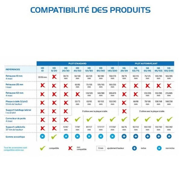 JOUPLAST - Réhausse de plot dalle fixe 10 mm - Gamme ESSENTIEL - Jouplast A l'unite - large