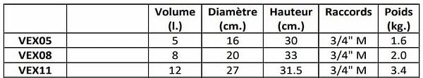 THERMADOR - Vase d'expansion Sanitaire - Vexbal - Volume : 12L - large
