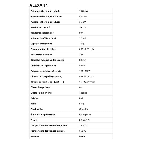 LVZ - Poêle à granules étanche - LVZ ALEXA 11 - - large