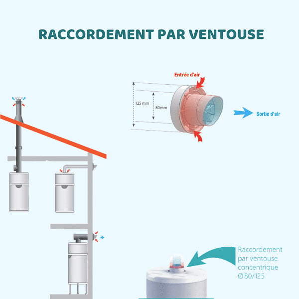 AUER - Chauffe-eau thermodynamique EDEL Mural - EDEL 150L AIR - large