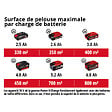 EINHELL - Tondeuse à gazon sans fil RASARRO 36/38 Power X-Change EINHELL 3413180 avec 2 Batteries 4,0 Ah et Chargeur rapide - vignette