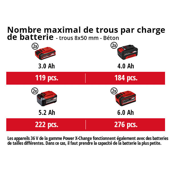 EINHELL - Marteau Perforateur sans fil SDS-plus  36V 3.2J EINHELL HEROCCO 36/28 Li-Solo Power X-Change (vendu sans batterie) - large