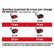 EINHELL - Marteau Perforateur sans fil SDS-plus  36V 3.2J EINHELL HEROCCO 36/28 Li-Solo Power X-Change (vendu sans batterie) - vignette