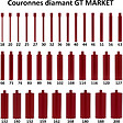 GT MARKET - Couronne diamant Ø 140 mm pour carotteuse - vignette