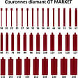 GT MARKET - Couronne diamant Ø 51 mm pour carotteuse - vignette