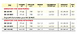 SPLUS - Splus - Générateur mobile gaz automatique 22 à 45kW 1250 m3/h - GG 50 A2 S.PLUS - vignette