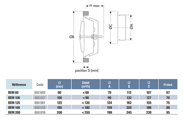 UNELVENT - Bouche d’extraction et d’insufflation BEM métallique rond 100mm réglable - UNELVENT - 850017 - large