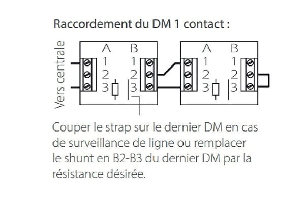 NEUTRONIC - Declencheur manuel Rouge 1 contact avec capot - NEUTRONIC - 4710R1C - large