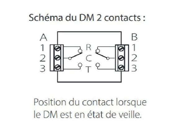 NEUTRONIC - Declencheur manuel Vert 2 contacts etanche IP 65 - NEUTRONIC - 4714V3C - large