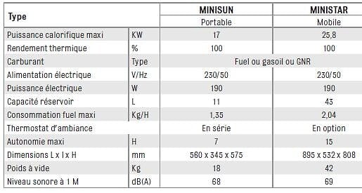 SOVELOR - Chauffage radiant mobile à combustion directe - SOVELOR - MINISTAR - 25,8Kw 160W 230V/50Hz - large
