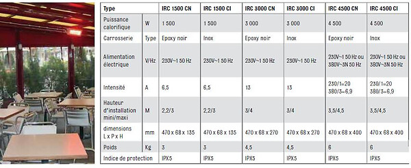 SOVELOR - Chauffage suspendu radiant halogène quartz infrarouge électrique IPX5 SOVELOR IRC 3000 CI 3000W monophasé - large
