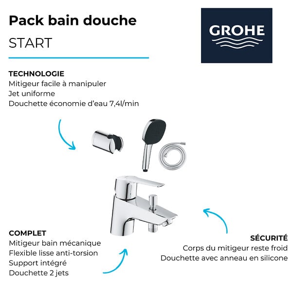 GROHE - Pack mitigeur mécanique Quickfix Start 2021 + Douchette 2 jets Vitalio Comfort 110 + Flexible1750 mm et support - large