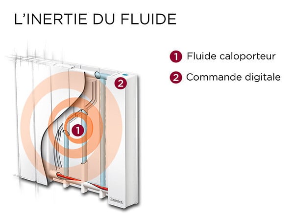 THERMOR - Radiateur chaleur douce Baléares 2 horizontal blanc 2000W - large