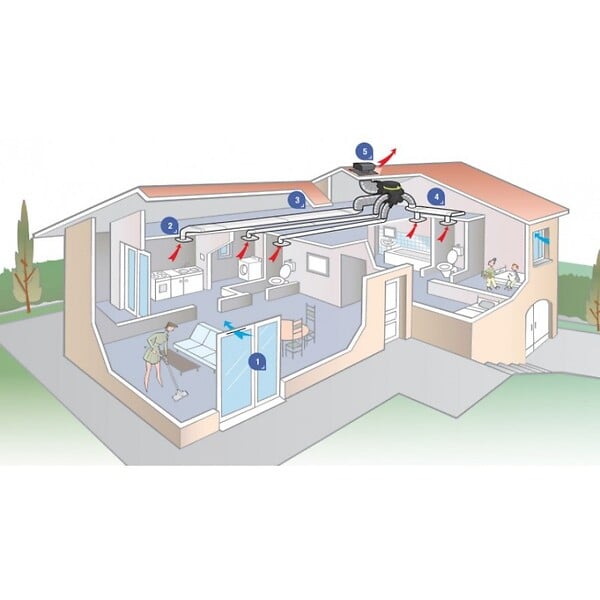 ALDES - Groupe VMC EasyHome Hygro Premium Microwatt - Simple flux Hygroréglable - 35W - 276 m³/h - 31 dB - 7 sanitaires - large