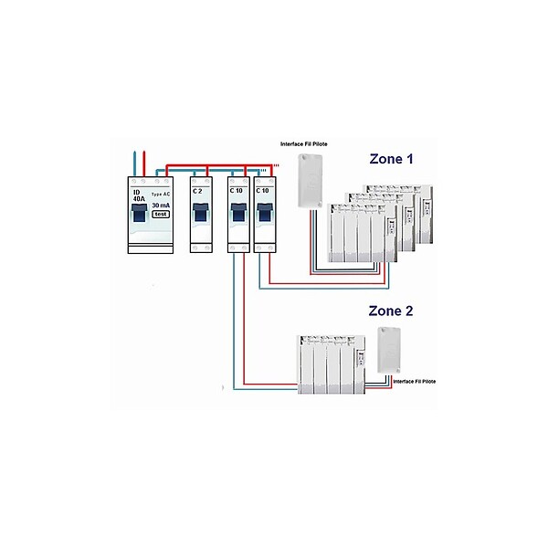 ATLANTIC - Interface Cozytouch IO-HomeControl® Atlantic - large