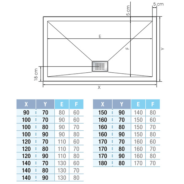 KINEDO - Receveur de douche Kinesurf biotec rectangle Blanc 150 x 90 x 4 bonde centre longueur - large