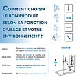 PELLET - Lot de 2 barres droite PMR PELLET Essentiel confort 60 cm aluminium époxy blanc - vignette