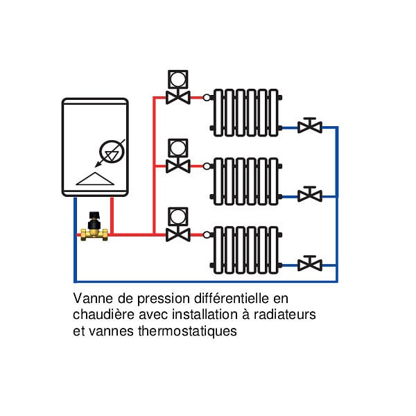 THERMADOR - Soupape différentielle Thermador SDD 3/4" droite à écrous tournants - large