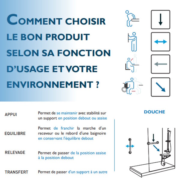 PELLET - Tabouret de douche PMR PELLET Essentiel rond hauteur réglable + Barre à ventouse de maintien PMR PELLET 30 cm - large