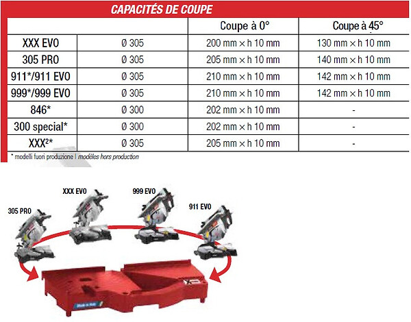 FEMI - Extension de coupe pour scie à  coupe d'onglet Xpander Femi - large