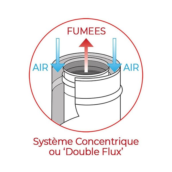 INTERSTOVES - Kit conduit Vertical ou sortie toit pour Poêle à granulés 100/150 - - large