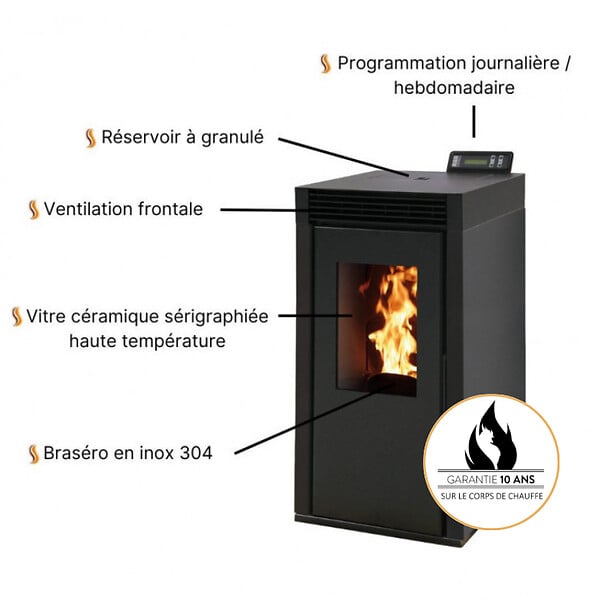 INTERSTOVES - Pack Poêle à granules MARINA 6 Etanche + Kit Conduit Ventouse (sortie façade) - - large