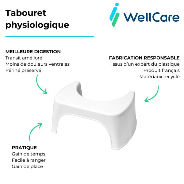 JACOB DELAFON - WC à poser sans bride sortie universelle Rodin+ avec abattant frein de chute + tabouret physiologique blanc - large