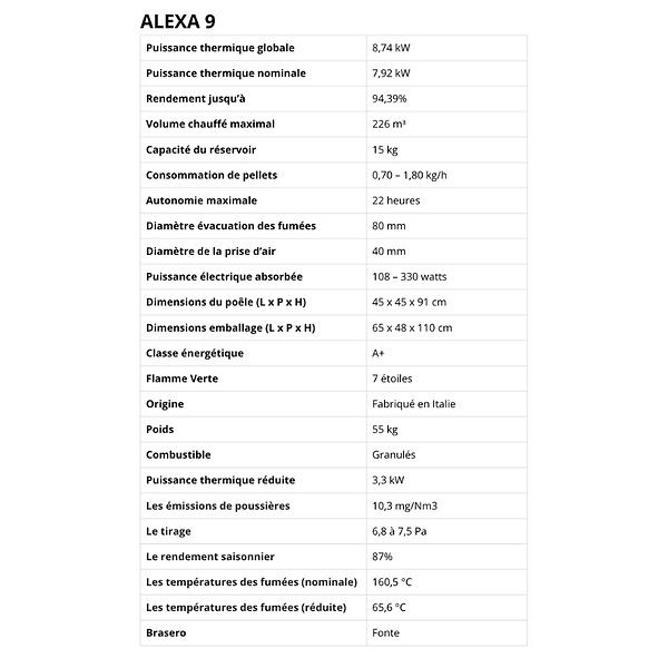 LVZ - Pack Poêle à granules étanche LVZ ALEXA 9 + Kit Conduit sortie Ventouse - - large