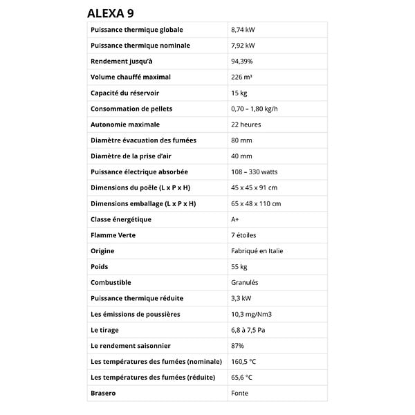 LVZ - Pack Poêle à granules étanche LVZ ALEXA 9 + Kit Conduit sortie Ventouse - - large