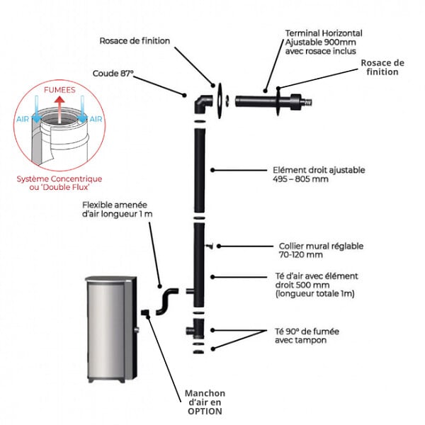 LVZ - Pack Poêle à granules étanche LVZ ALEXA 11 + Kit Conduit sortie Ventouse - - large