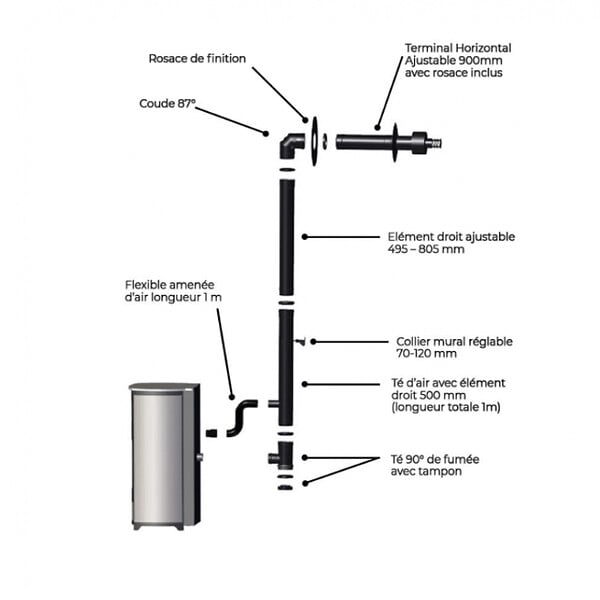 INTERSTOVES - Kit conduit Ventouse ou sortie façade pour Poêle à granulés - - large