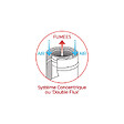 INTERSTOVES - Kit conduit Ventouse ou sortie façade pour Poêle à granulés - - vignette