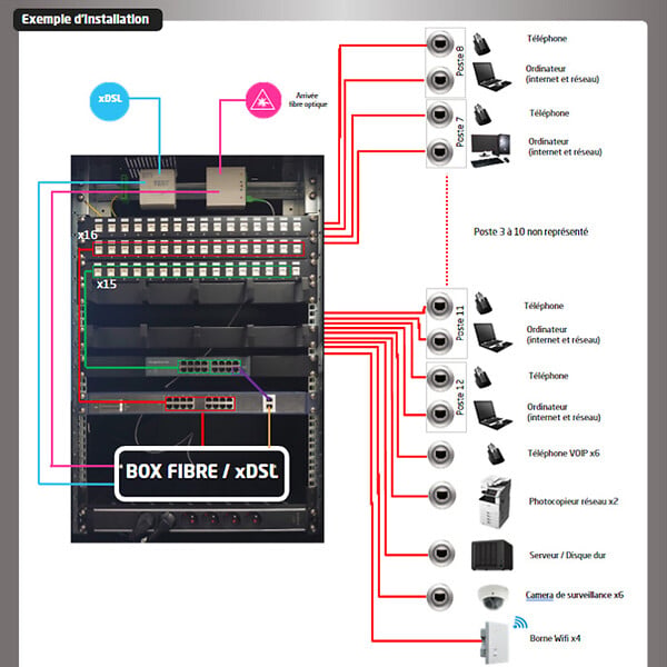 BATILEC - Pack Baie 19'' - 48 RJ45 Cat6A + Switch 16 Ports Gigabit + 16 Ports POE et 2 uplink : Solution réseau complète pour locaux <300 m²-BATILEC - large