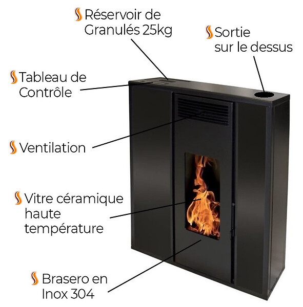 INTERSTOVES - Poêle à granules TESSA 10 Etanche Concentrique - - large