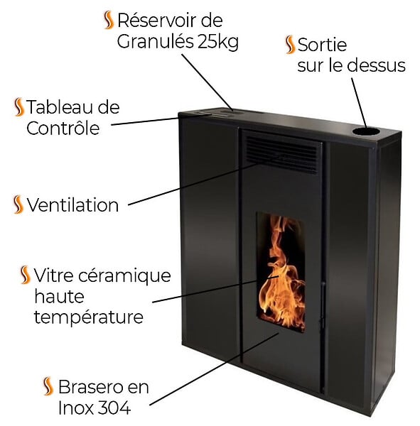 INTERSTOVES - Poêle à granules TESSA 10 Etanche Concentrique - - large