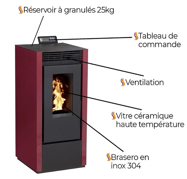 INTERSTOVES - Poêle à granules MARINA 11 Etanche - - large